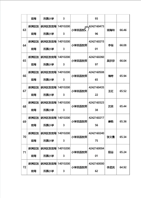 武汉新洲区面试名单