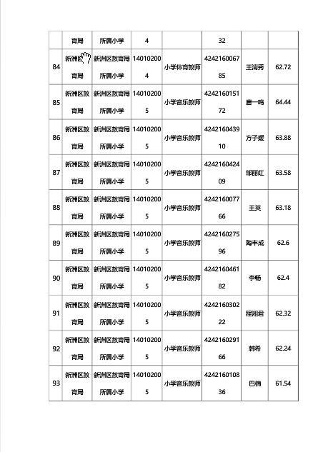武汉新洲区面试名单