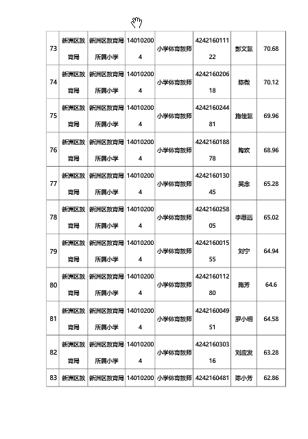武汉新洲区面试名单
