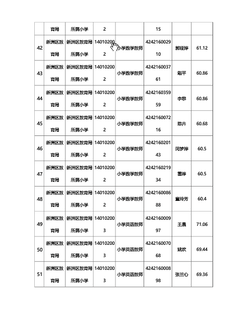武汉新洲区面试名单