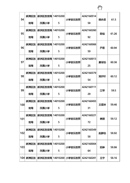 武汉新洲区面试名单