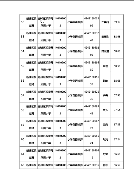 武汉新洲区面试名单