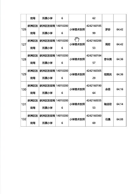 武汉新洲区面试名单