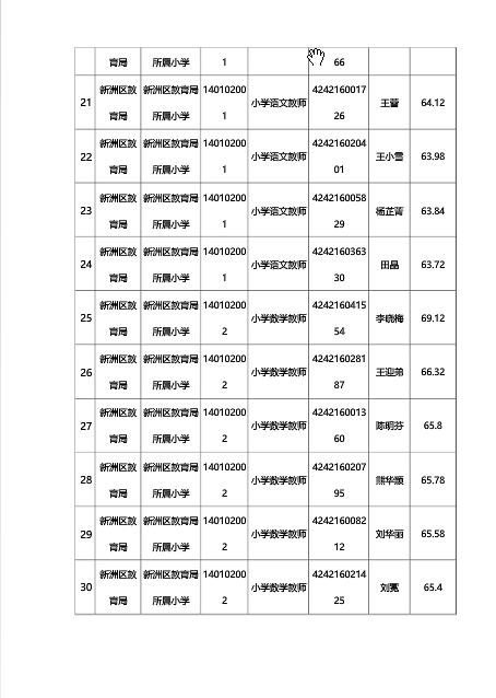 武汉新洲区面试名单