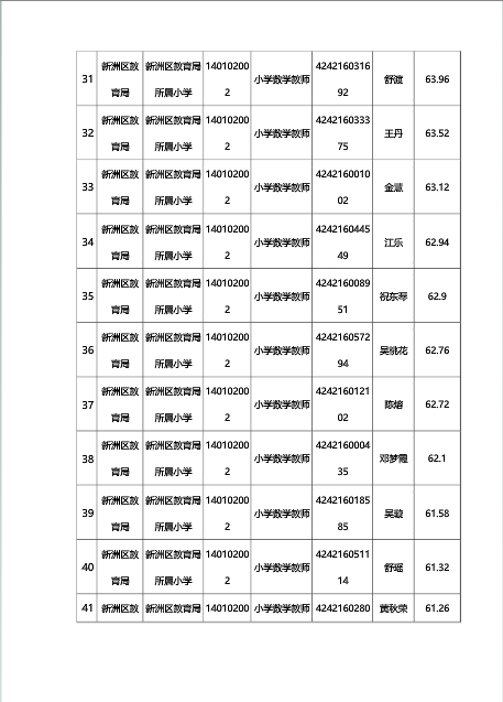 武汉新洲区面试名单
