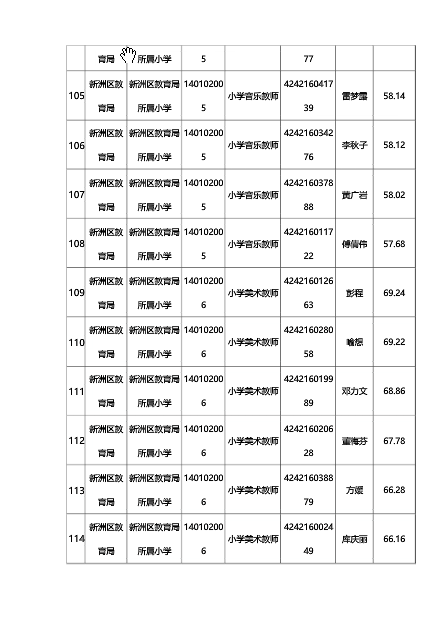 武汉新洲区面试名单