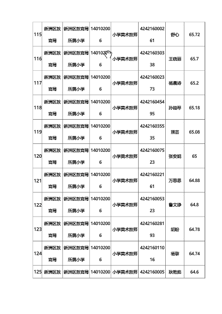 武汉新洲区面试名单