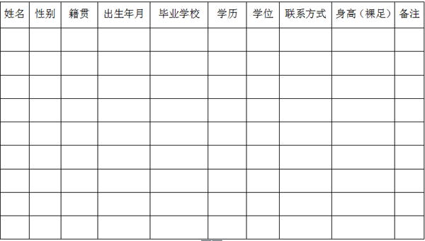 随州市中心医院招聘护理专业技术人员公告
