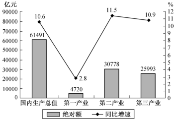 行测资料分析题型解题注意事项