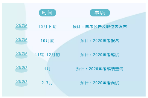 2020年国考及各省公务员考试时间安排说明