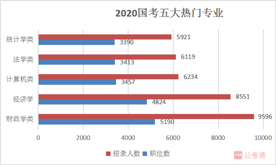 2021年国家公务员考试报名给应届毕业生四点建议